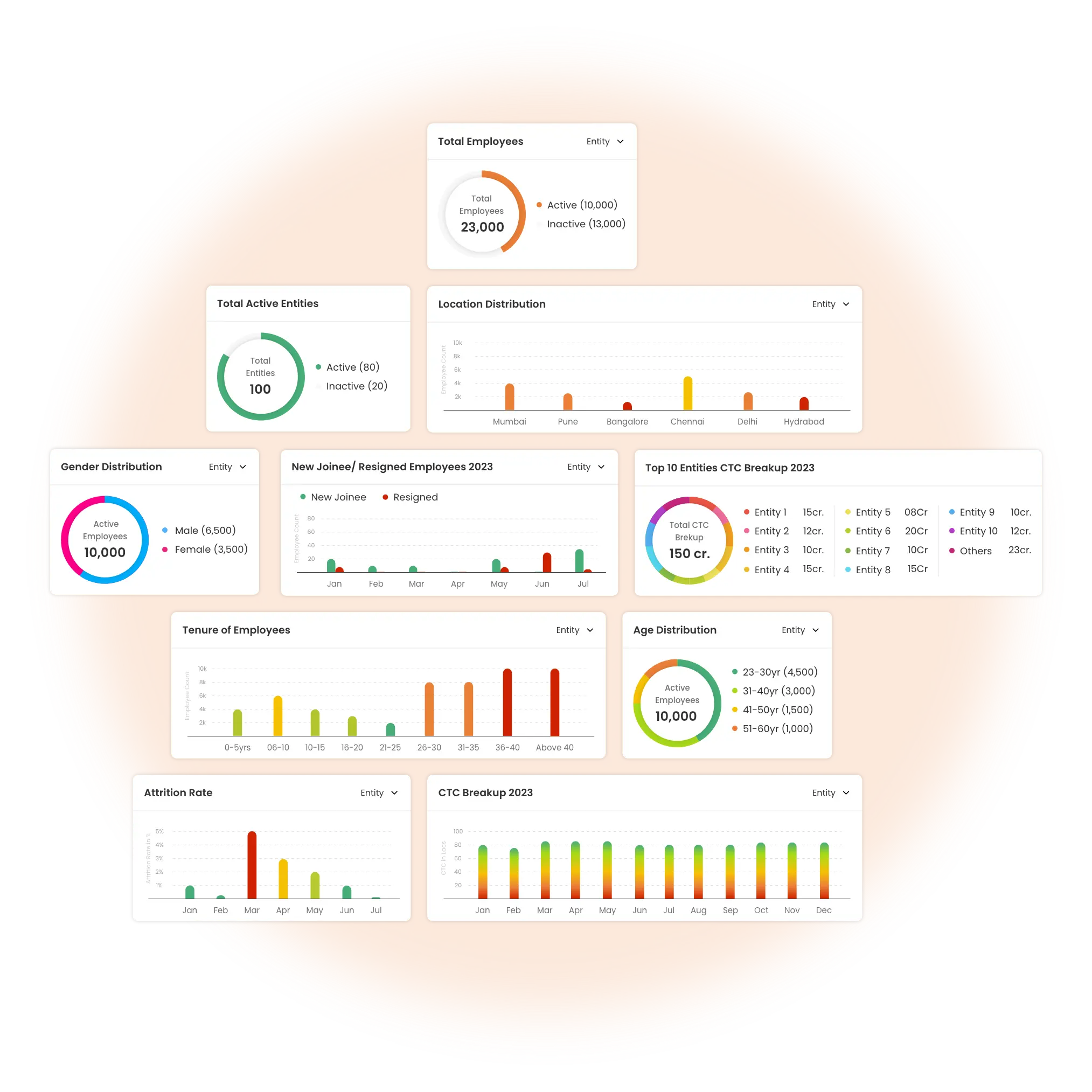 Analytics & Reporting